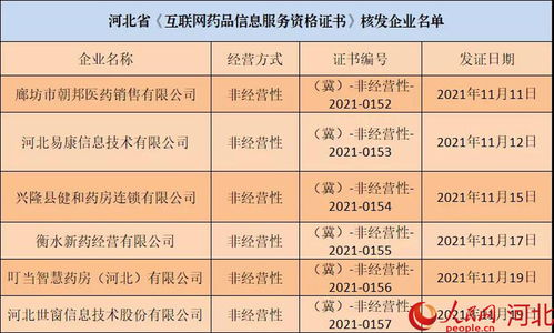 河北再添六家持證“網店”，互聯網藥品信息服務規范化進程加速